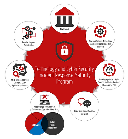 Cyber Crisis Management Planning Training And Services